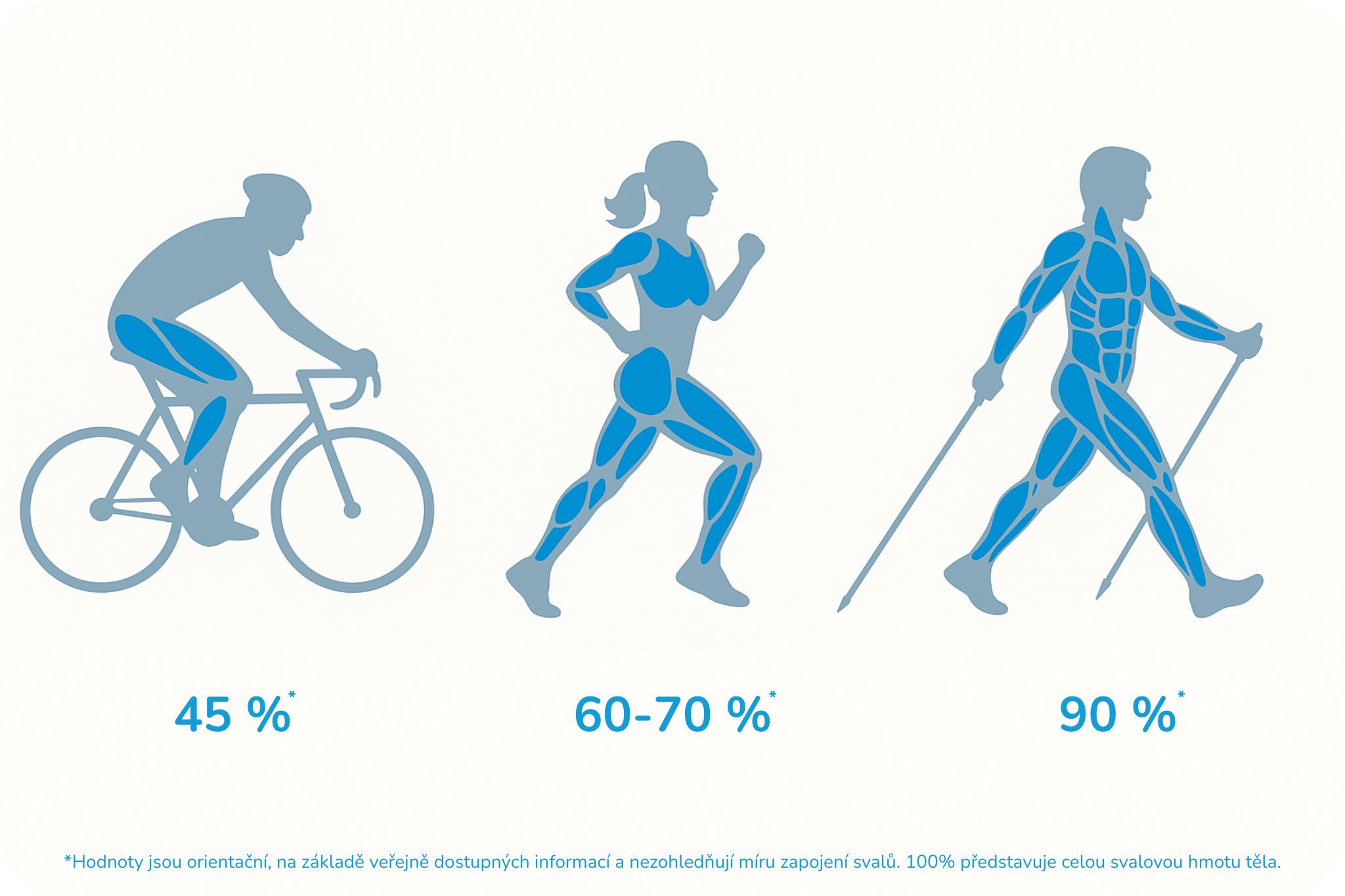 Nordic walking _Svaly NW